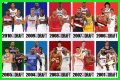 Evaluating The 2010 NBA Draft Class